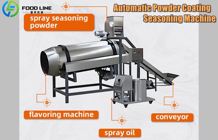 Automatic Flavoring Machine Seasoning Drum