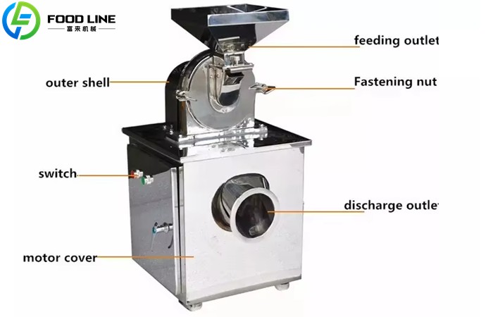 Automatic Coffee Bean Grinder