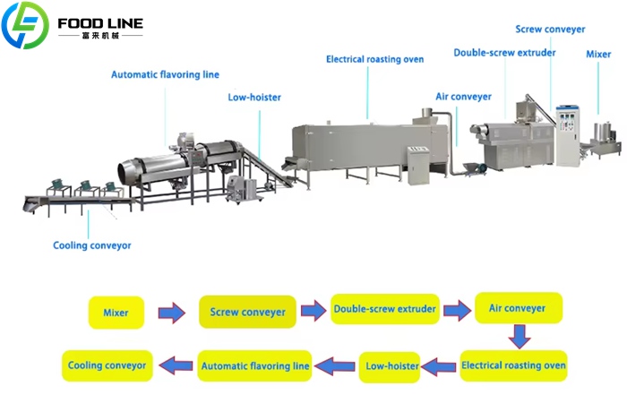 Dog Food Making Machine