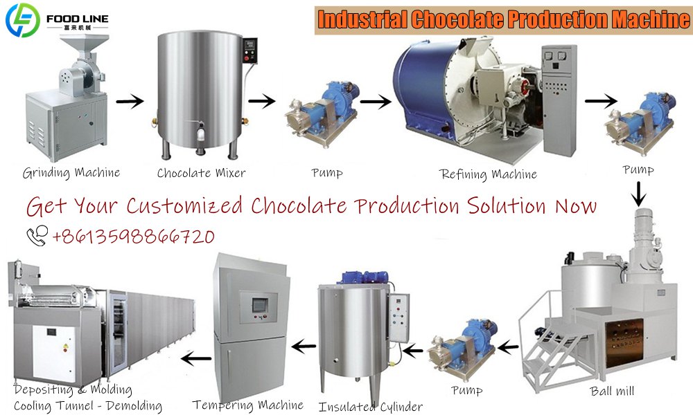 Complete chocolate production machine solutions