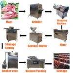 automatic-sausage-making-machine