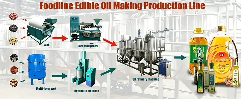 Read more about the article Why Does Edible Oil Need Refining?