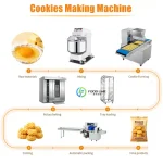Fully Automatic Cookies Making Machine for Sale | Cookies Production Line automatic-cookie-making-machine