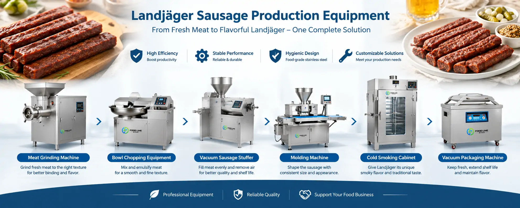 You are currently viewing Landjäger sausage production equipment exported to Germany